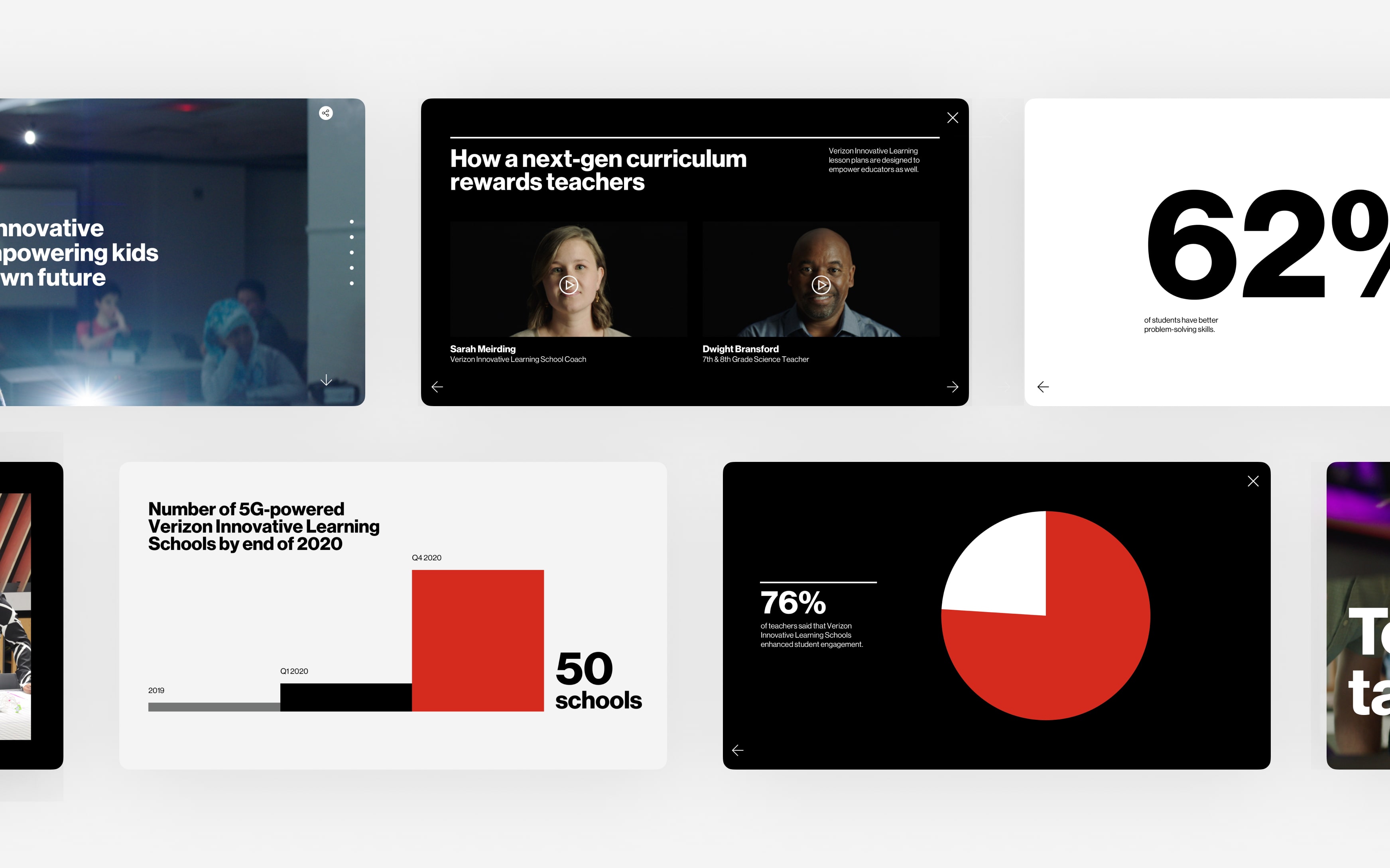 Verizon Innovative Learning impact visuals — student engagement statistics, teacher interviews, and growth charts for 5G-powered schools.
